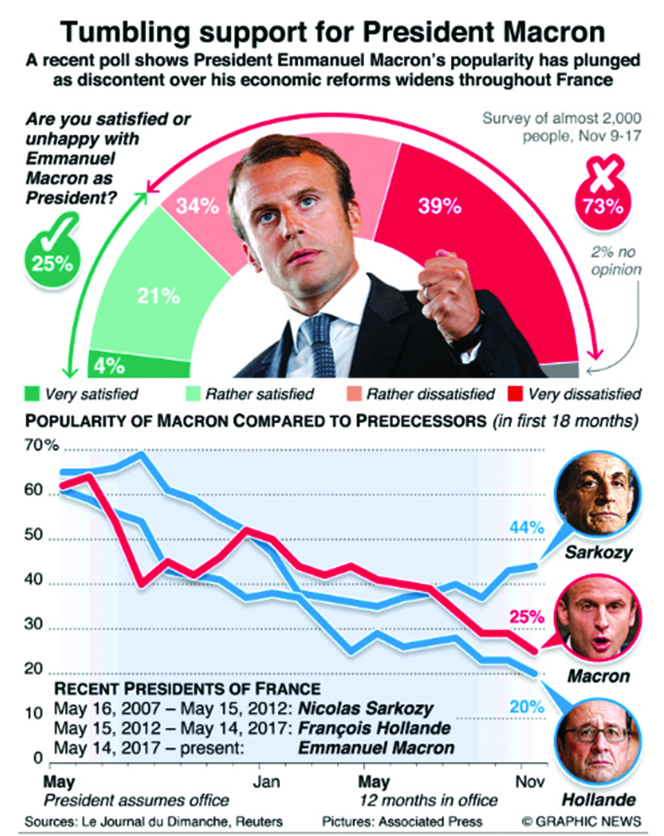 Infographics Emmanuel Macron’s poll numbers slide myRepublica The New York Times Partner